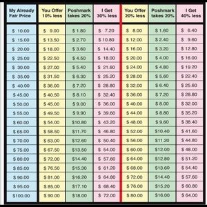 Don't be afraid to ask